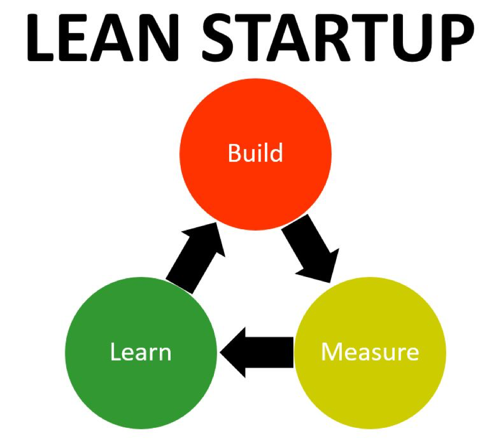 Lean closer. The Lean Startup. Lean старт. Этапы стартапа. Lean Startup principles.