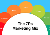 7p of marketing