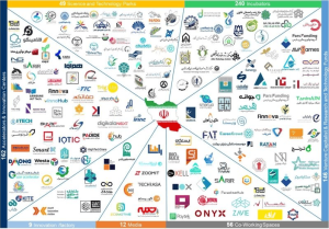 لیست با ارزش‌ترین استارتاپ‌های ایرانی