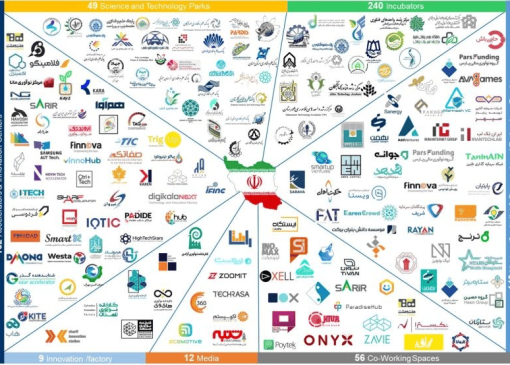 با ارزش‌ترین استارتاپ‌های ایرانی