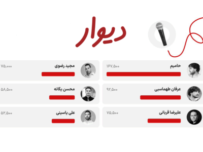 پرطرفدارترین خواننده‌ها در دیوار؛ بر اساس تعداد جستجوی بلیت کنسرت در سال ۱۴۰۳