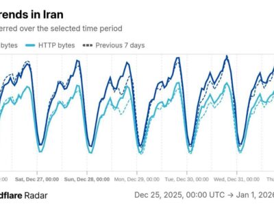 اینترنت ایران قطع نیست، اما دسترسی کاربران ناپایدار و کند شده است