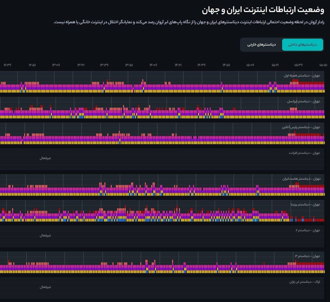 اینترنت دیتاسنترها در حال بازگشایی است