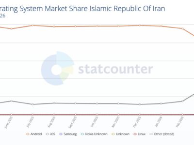 سهم آیفون‌بازها از مصرف اینترنت پرو بالاتر از اندروید است