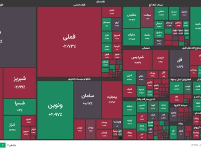 بازار سرمایه تعطیل نمی‌شود؛ ۷۵ درصد نمادها قرمز شدند