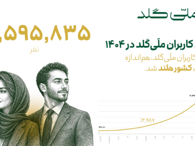 تعداد کاربران ملی‌گلد در سال ۱۴۰۴ به بیش از ۱۷ میلیون نفر رسید