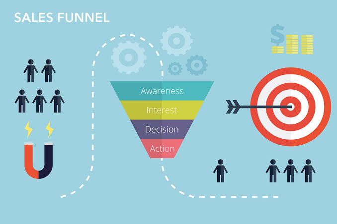 راهنمای جامع بازاریابی قیفی (Sales Funnel): جذب، تبدیل و حفظ مشتری