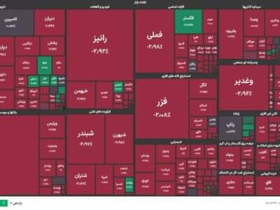 بیش از ۹۰ درصد نمادهای بورس با ازسرگیری حملات قرمز شدند