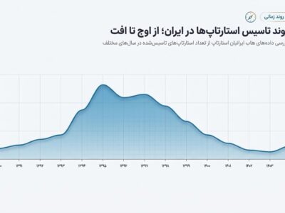 از صعود تا افول؛ داستان ۱۵ سال تاسیس استارتاپ در ایران