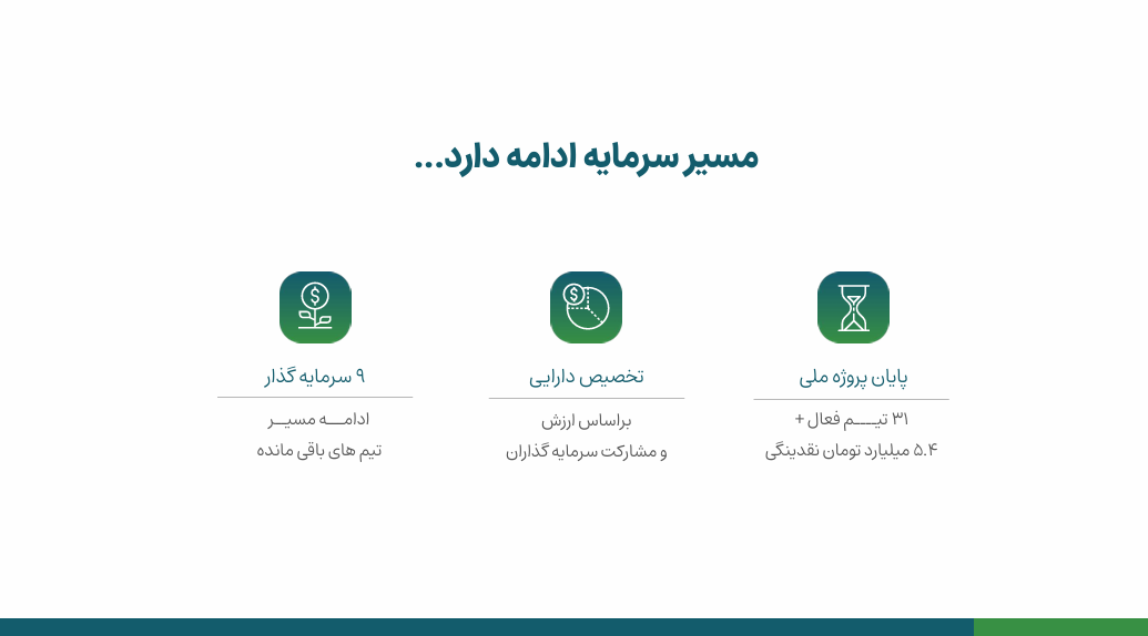 نگاهی به کارنامه «۱۰۰ استارتآپ»؛ از ۷۸ سرمایهگذاری تا پرتفوی ۸۷ میلیارد تومانی نگاهی به کارنامه «۱۰۰ استارتآپ»؛ از ۷۸ سرمایهگذاری تا پرتفوی ۸۷ میلیارد تومانی